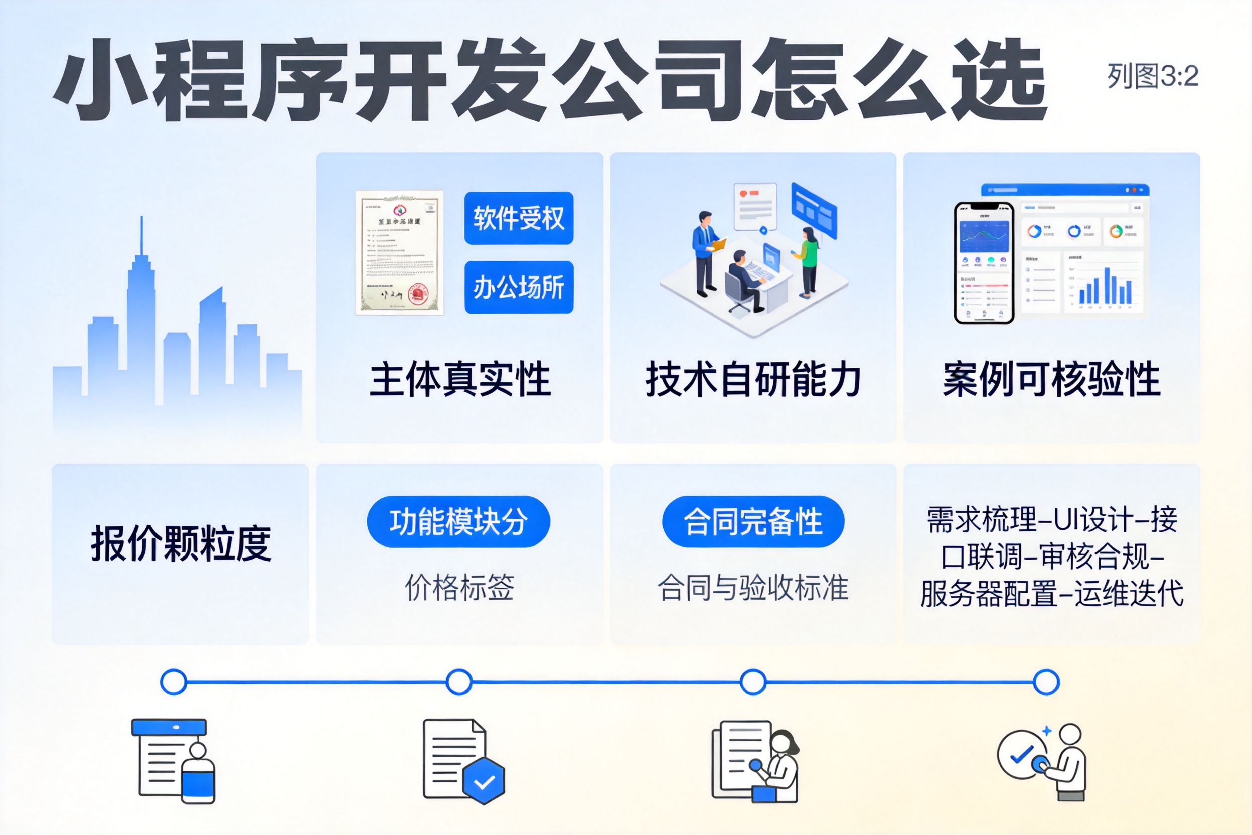 安康小程序开发公司怎么