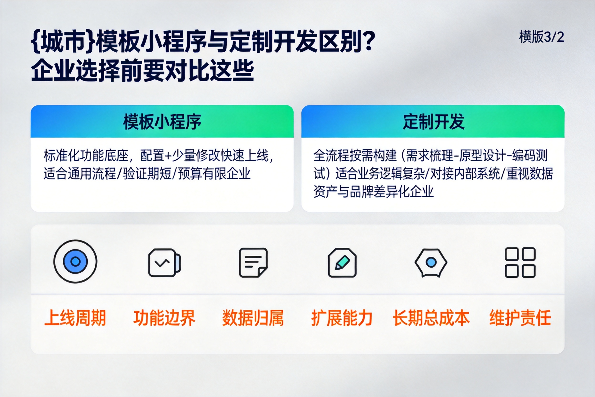 安康模板小程序与定制开发区别？企业选择前要对比这些