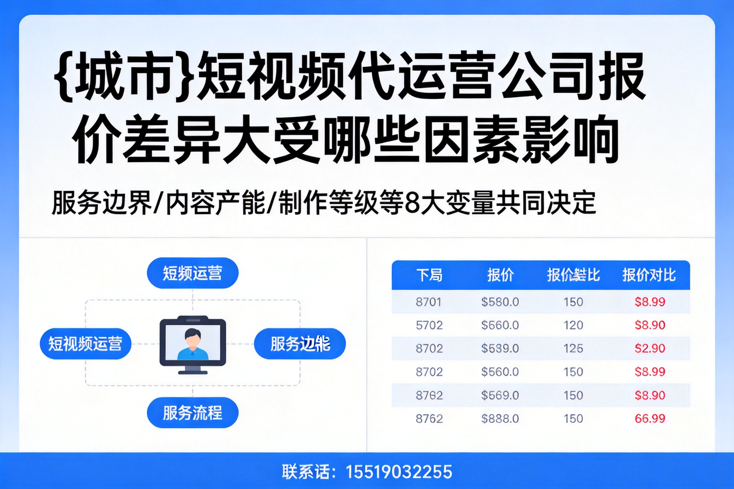 安康短视频代运营公司报价差异大受哪些因素影响