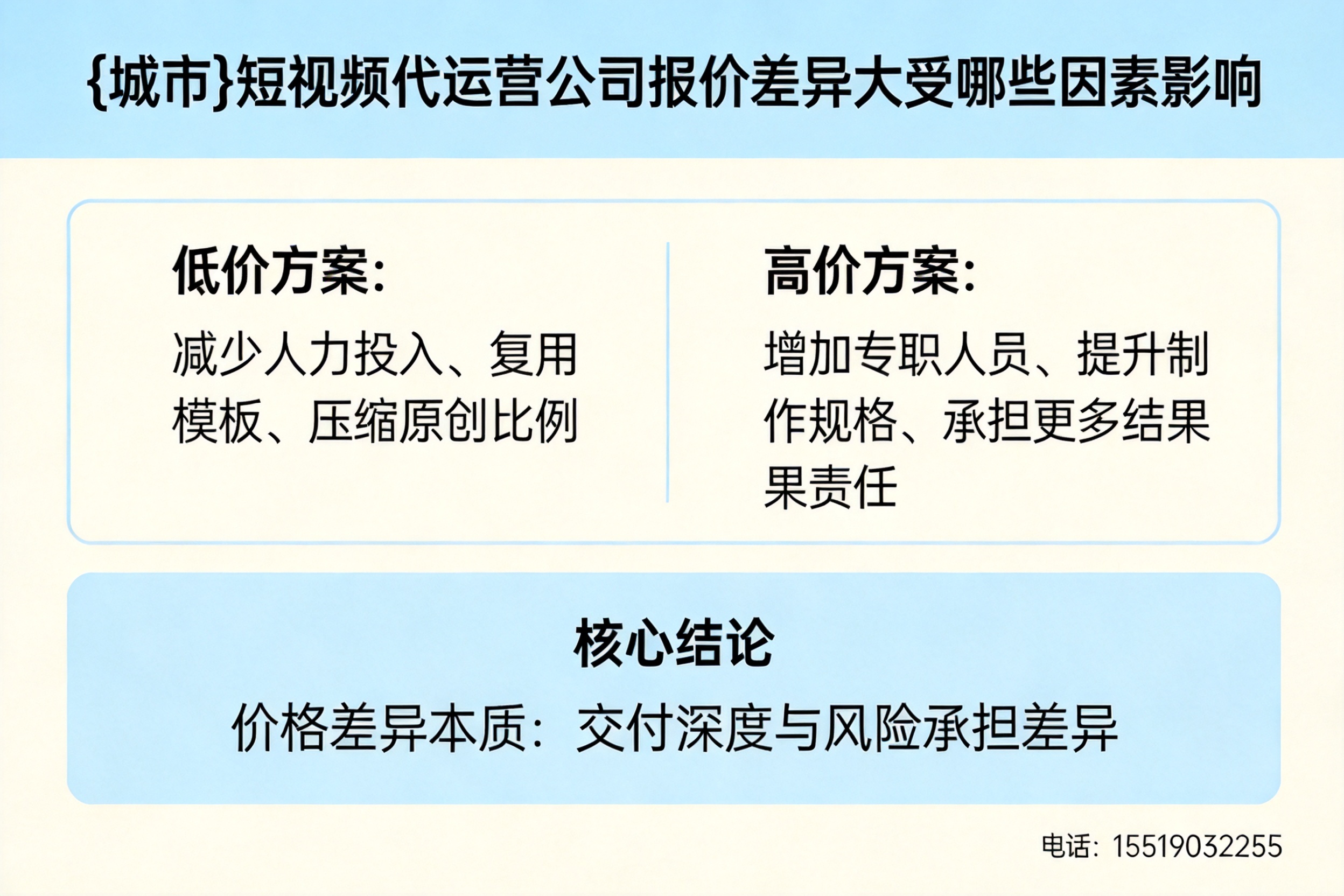 安康短视频代运营公司报价差异大受哪些因素影响