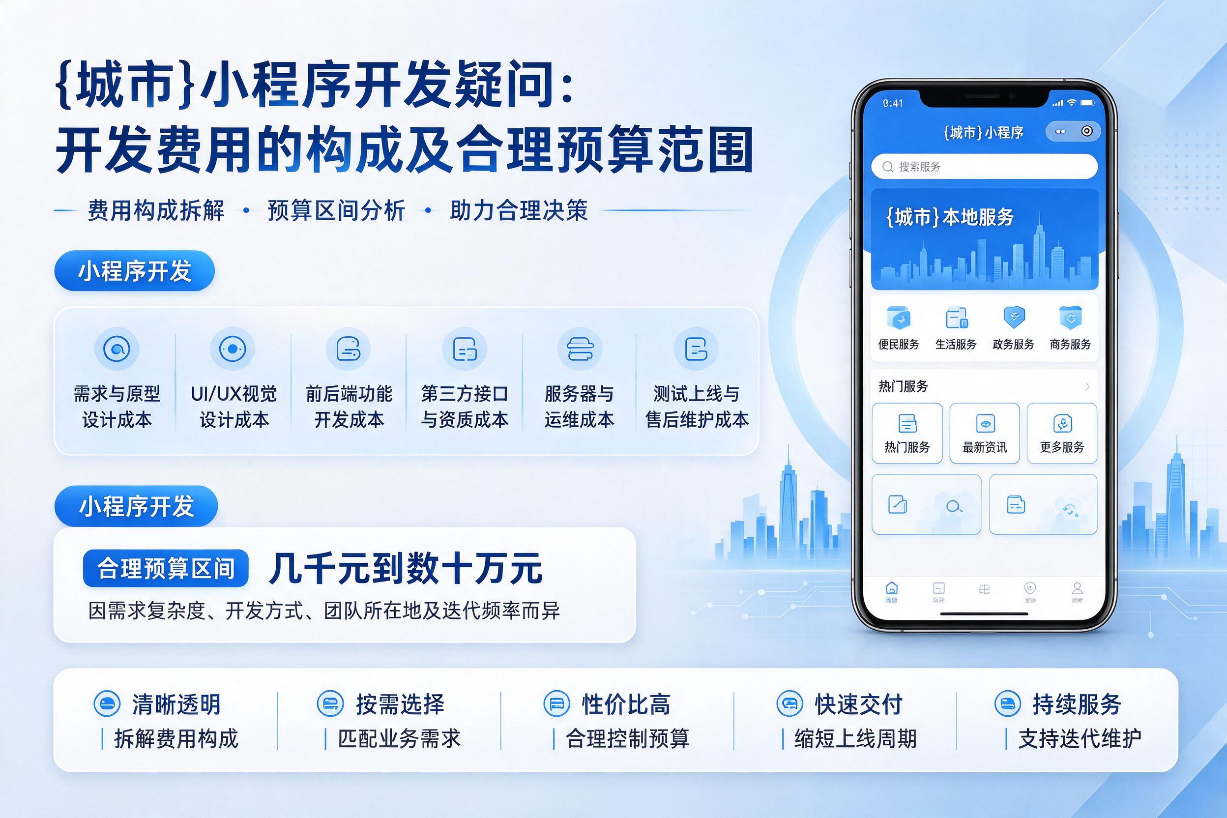 安康小程序开发疑问：开发费用的构成及合理预算范围