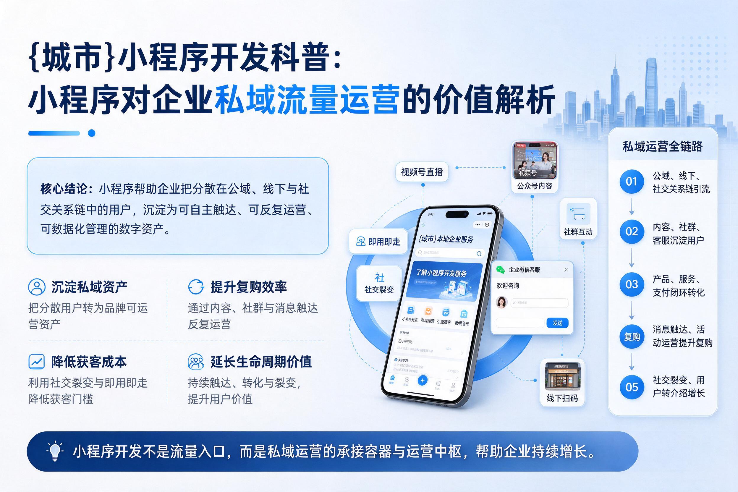 安康小程序开发科普：小程序对企业私域流量运营的价值解析